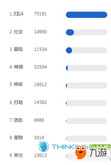 《王座守護(hù)者2》引爆H5市場(chǎng) 解讀成功要訣