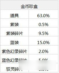 《仙劍奇?zhèn)b傳：幻璃鏡》珍盒概率公布 三星御靈0.5%