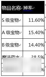 天天酷跑抽獎概率公布 黃金獎池/積分商城概率