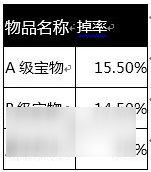 天天酷跑抽獎概率公布 黃金獎池/積分商城概率