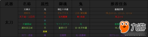 《討鬼傳2》全魂武升級(jí)方法及御魂出處 魂武怎么做