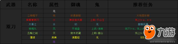 《討鬼傳2》全魂武升級方法及御魂出處 魂武怎么做