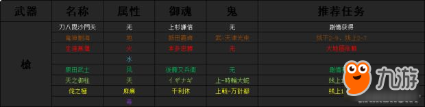 《讨鬼传2》全魂武升级方法及御魂出处 魂武怎么做