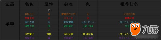 《討鬼傳2》全魂武升級(jí)方法及御魂出處 魂武怎么做