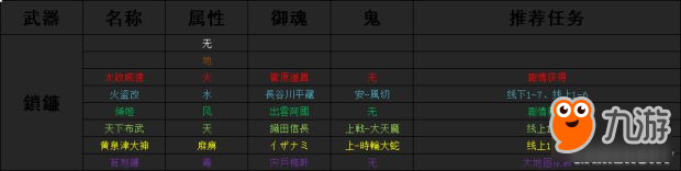 《討鬼傳2》全魂武升級方法及御魂出處 魂武怎么做