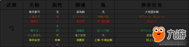 《討鬼傳2》全魂武升級(jí)方法及御魂出處 魂武怎么做