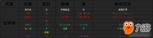 《讨鬼传2》全魂武升级方法及御魂出处 魂武怎么做