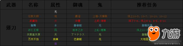 《讨鬼传2》全魂武升级方法及御魂出处 魂武怎么做