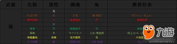 《討鬼傳2》全魂武升級(jí)方法及御魂出處 魂武怎么做