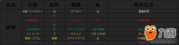 《討鬼傳2》全魂武升級方法及御魂出處 魂武怎么做