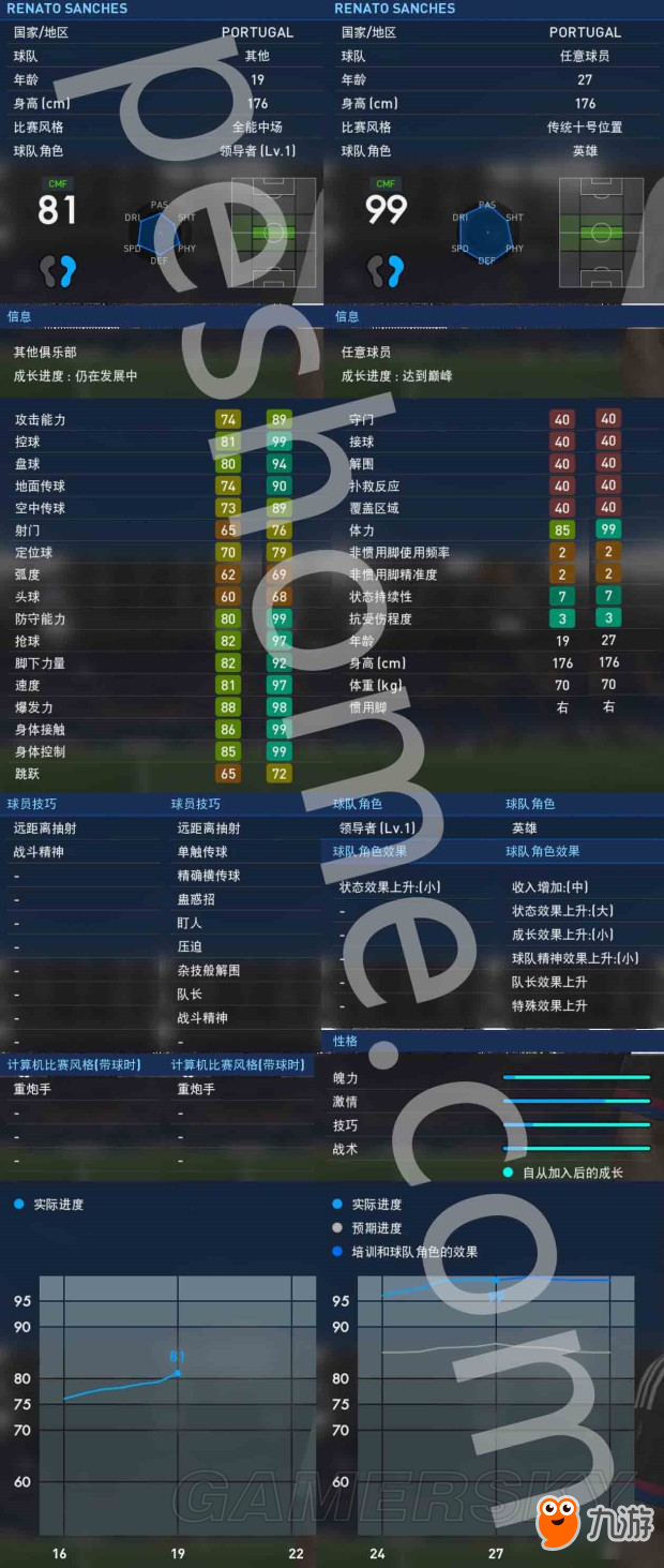 《實(shí)況足球2017（PES2017）》大師聯(lián)賽妖人桑切斯解析 桑切斯好用嗎