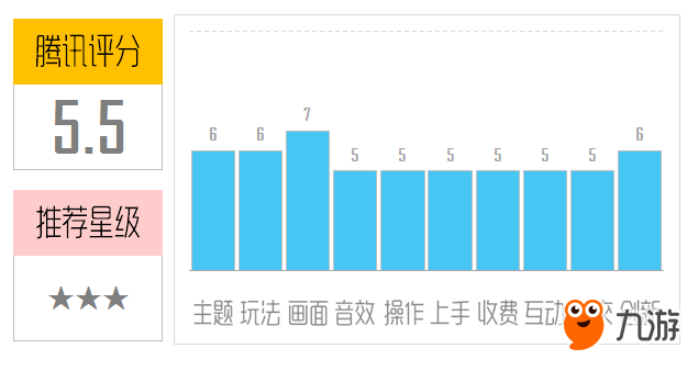 《惡搞之家》評(píng)測：傳統(tǒng)三消，有待提升！