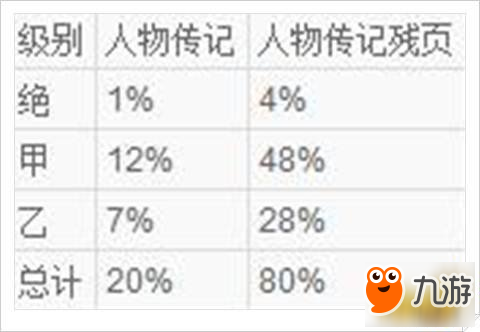 江湖x汉家江湖祈福概率资料分享