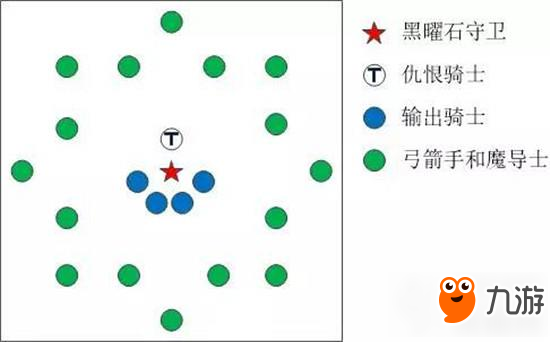 <a id='link_pop' class='keyword-tag' href='https://www.9game.cn/nk/'>奶块</a>手游老鸟攻略 攻打黑曜石