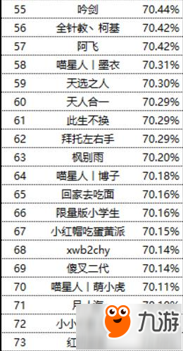 爐石傳說2017競技場四月勝率排行榜 少幫主上榜