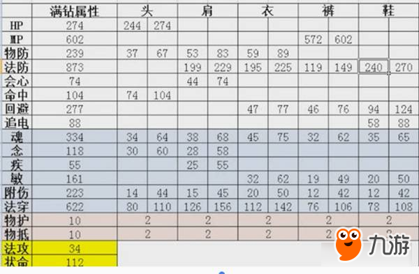 天下手游70云麓套裝選擇攻略 戰(zhàn)場套vs世界套