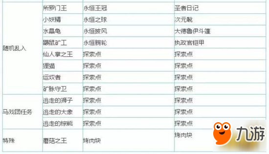 不思議迷宮手游老司機教你永恒套獲取方法