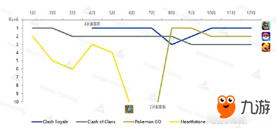 報(bào)告:巴西用戶(hù)最?lèi)?ài)RPG和策略類(lèi)手游