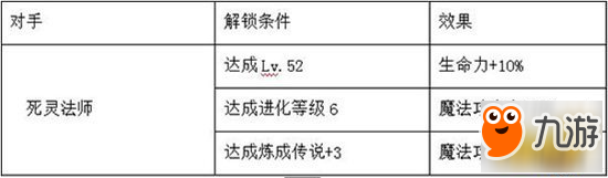 天堂紅騎士手游初期召喚獸 長老實用分析