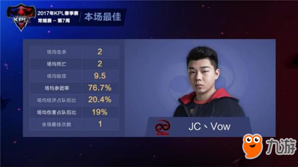 王者荣耀-战报：QGhappy再下一城14连胜，AG超玩会大乔中单力克sViper