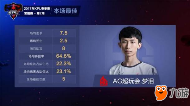 王者荣耀-战报：QGhappy再下一城14连胜，AG超玩会大乔中单力克sViper