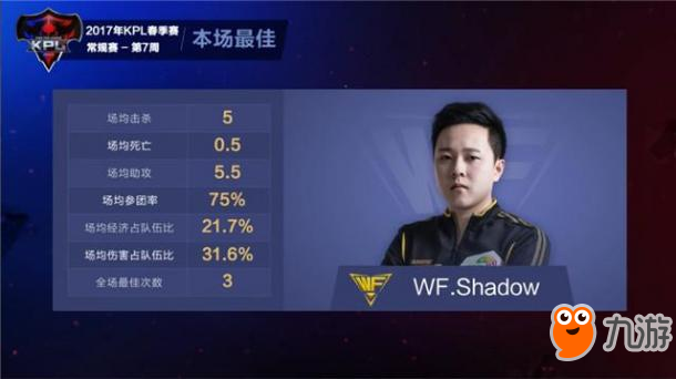 王者荣耀-战报：QGhappy再下一城14连胜，AG超玩会大乔中单力克sViper