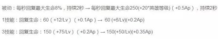 王者榮耀:8位英雄被調(diào)整 安琪拉增強(qiáng)逆襲