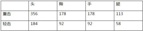 CF手游鐮刀勞動(dòng)者評(píng)測(cè) 最強(qiáng)免費(fèi)近戰(zhàn)武器