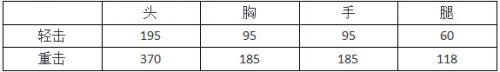 CF手游马来剑毁灭评测 毁灭套装讲解