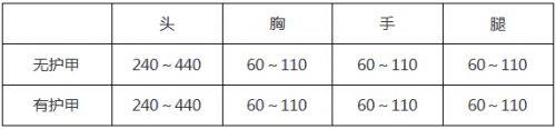 CF手游新版狂沙戰(zhàn)弓評測 比風(fēng)之子更強(qiáng)