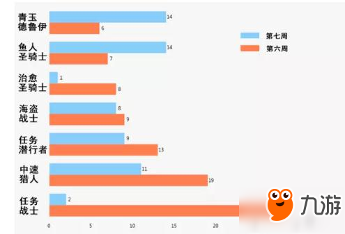 炉石传说实力赛冠军最爱啥职业？大数据分析介绍