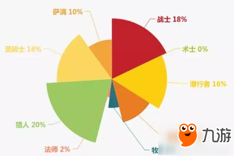 炉石传说实力赛冠军最爱啥职业？大数据分析介绍