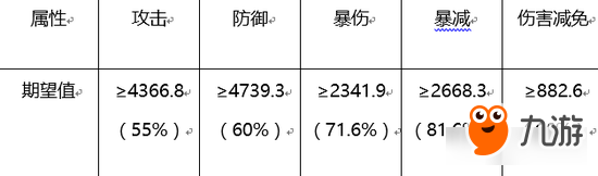 誅仙手游元嬰歸劫必備攻略 教你如何洗健康！