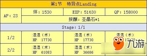 《Fate Grand Order》新宿幻靈事件劇情從者及翻譯大全