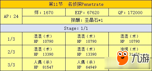 《Fate Grand Order》新宿幻靈事件劇情從者及翻譯大全