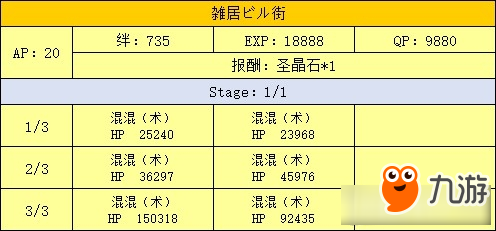 《Fate Grand Order》新宿幻靈事件劇情從者及翻譯大全