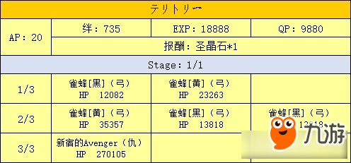 《Fate Grand Order》新宿幻靈事件劇情從者及翻譯大全