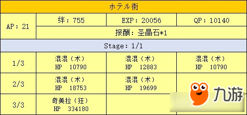 《Fate Grand Order》新宿幻靈事件劇情從者及翻譯大全