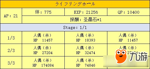 《Fate Grand Order》新宿幻靈事件劇情從者及翻譯大全