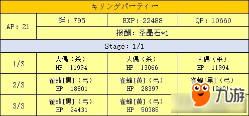 《Fate Grand Order》新宿幻靈事件劇情從者及翻譯大全