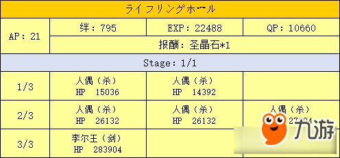 《Fate Grand Order》新宿幻灵事件剧情从者及翻译大全