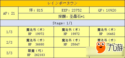 《Fate Grand Order》新宿幻灵事件剧情从者及翻译大全