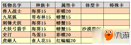 仙境傳說RO手游古城版獵人怎么掛機 獵人古城掛機攻略