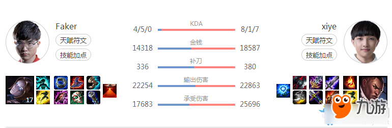 《LOL》2017MSI季中赛 夕夜中单卢锡安天赋符文出装