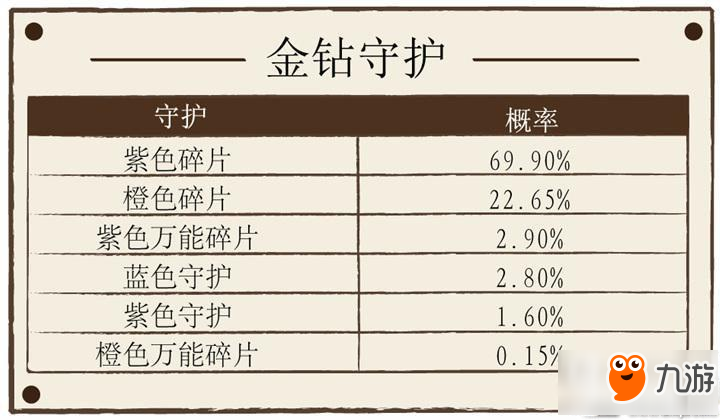 神話永恒抽卡獎勵掉落概率是多少 抽卡獎勵掉落概率公示