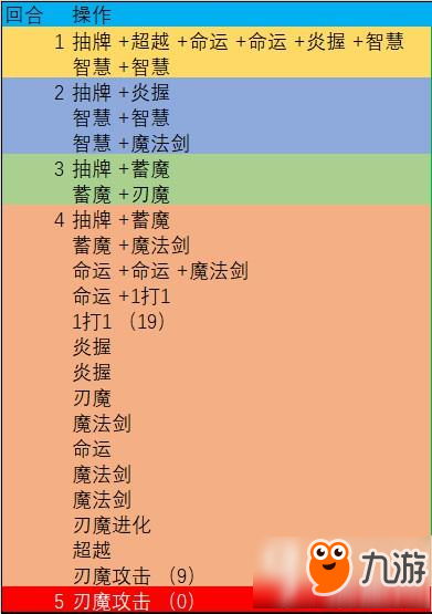 影之詩如何5費斬殺 超4費開門5費斬殺流程