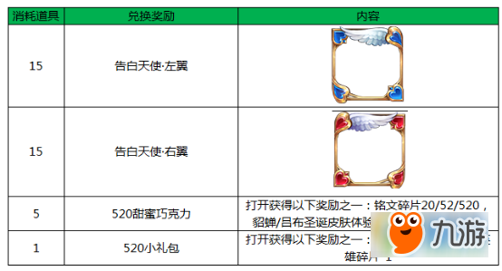 王者榮耀520甜蜜巧克力怎么得 甜蜜520系列活動攻略