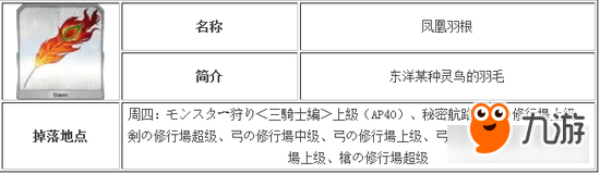 命運冠位指定鳳凰羽毛怎么刷 鳳凰羽根掉落點