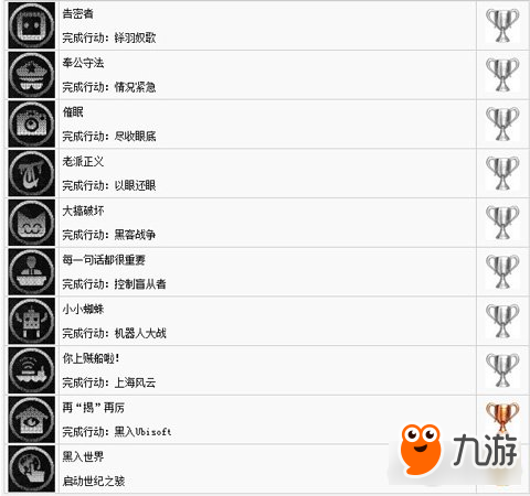 看門狗2全白金成就一覽 你能達(dá)到幾個