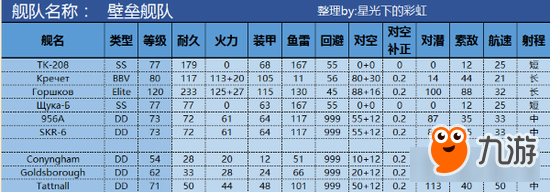 戰(zhàn)艦少女R夏活怎么撈 無畏之海打撈地點(diǎn)推薦